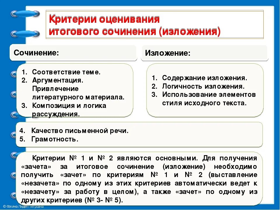 Сколько итоговых сочинений в 11 классе