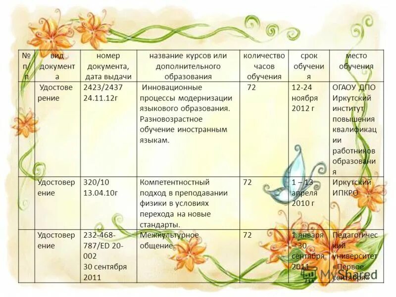 Таблица материальный баланс получено израсходована. Пунк типовых норм выдачи сиз. Название выданной работы. Форма описи дел структурного подразделения организации. Название выданной работы.