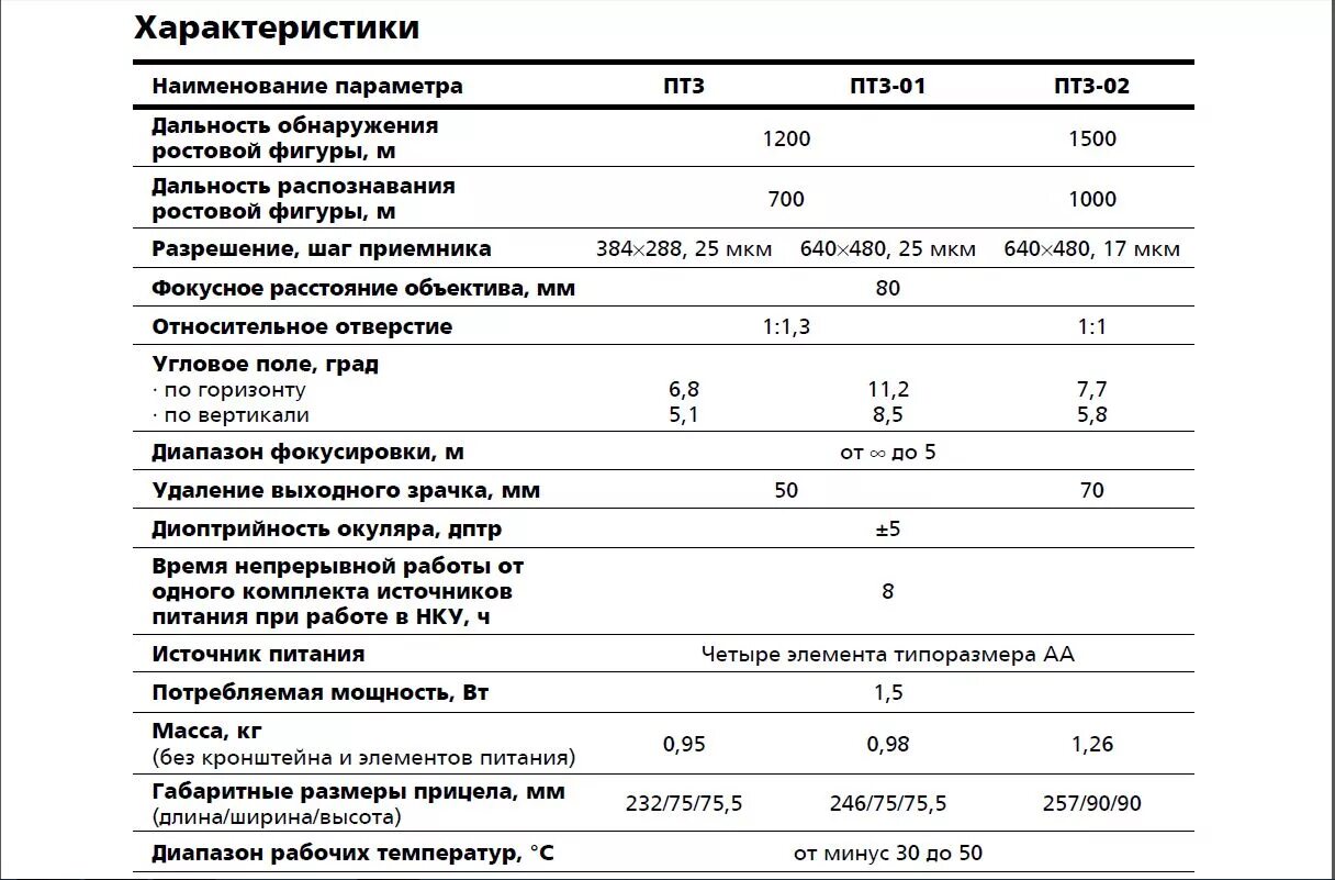 Прицел 1пн140-2. 1пн140-2 ТТХ. 1пн140-2 характеристики. 1пн140 ТТХ. Технические характеристики описание товара