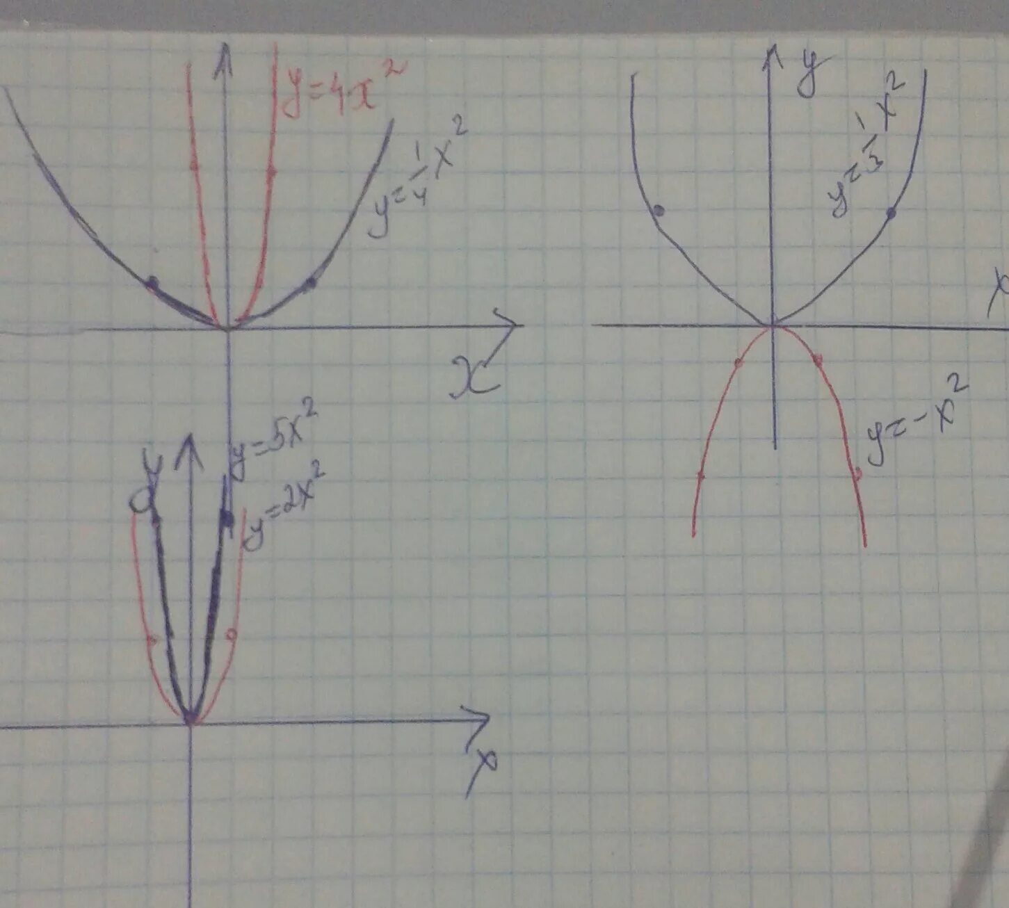Y 1 4x2. В одной координатной плоскости постройте графики функций. График функции на одной координатной плоскости. Графики функций на одной координатной плоскости. Координатный график функции х в квадрате.