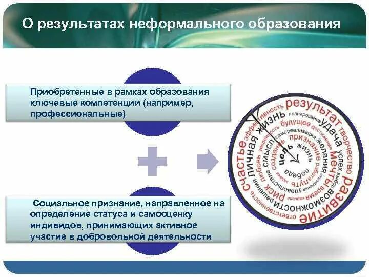 Неформальное и информальное образование. Неформальное образование примеры. Формальное образование примеры. Технологии неформального образования. Формальное неформальное и информальное образование это.