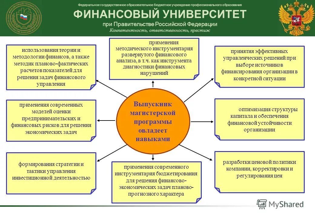 Финансовые цели государственных учреждений