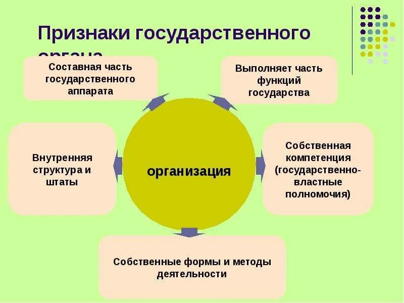 Основные признаки государственного предприятия. Основные признаки государственного предприятия