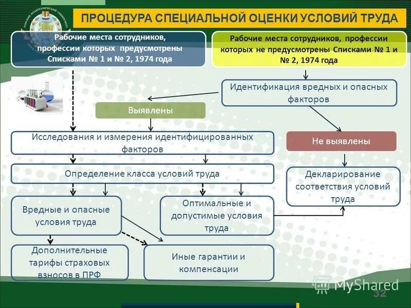 2. причина реформирования закона. досрочное назначение пенсии. список вредных профессий для досрочной пенсии список 1. работы предусмотренные списком 1.