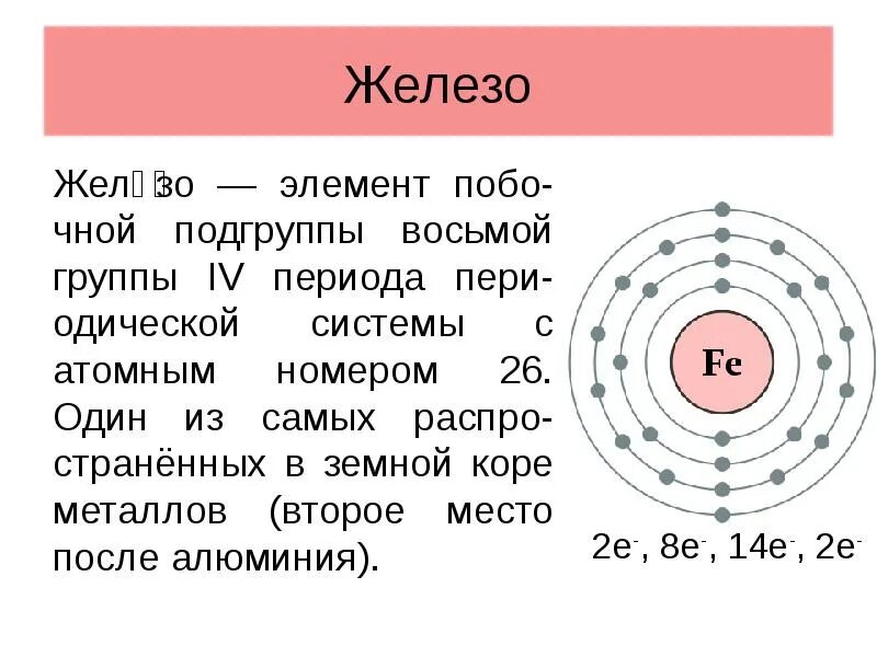 Номер группы железа. Железо элемент. Железо атомный номер. Железо химический элемент. Подгруппа железа.