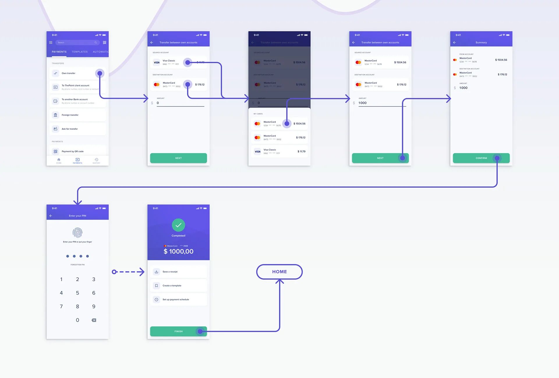 Ui workflow