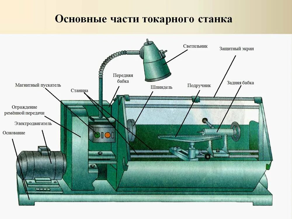 Универсальные токарно-винторезные станки: устройство