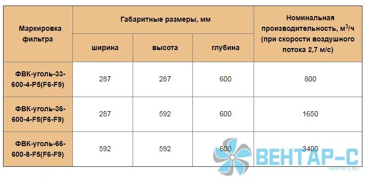 Номинальная эффективность. Производительность фильтра. номинальная производительность фильтра это. производительность фильтра расчёт. таблица производительности фильтра очистки.