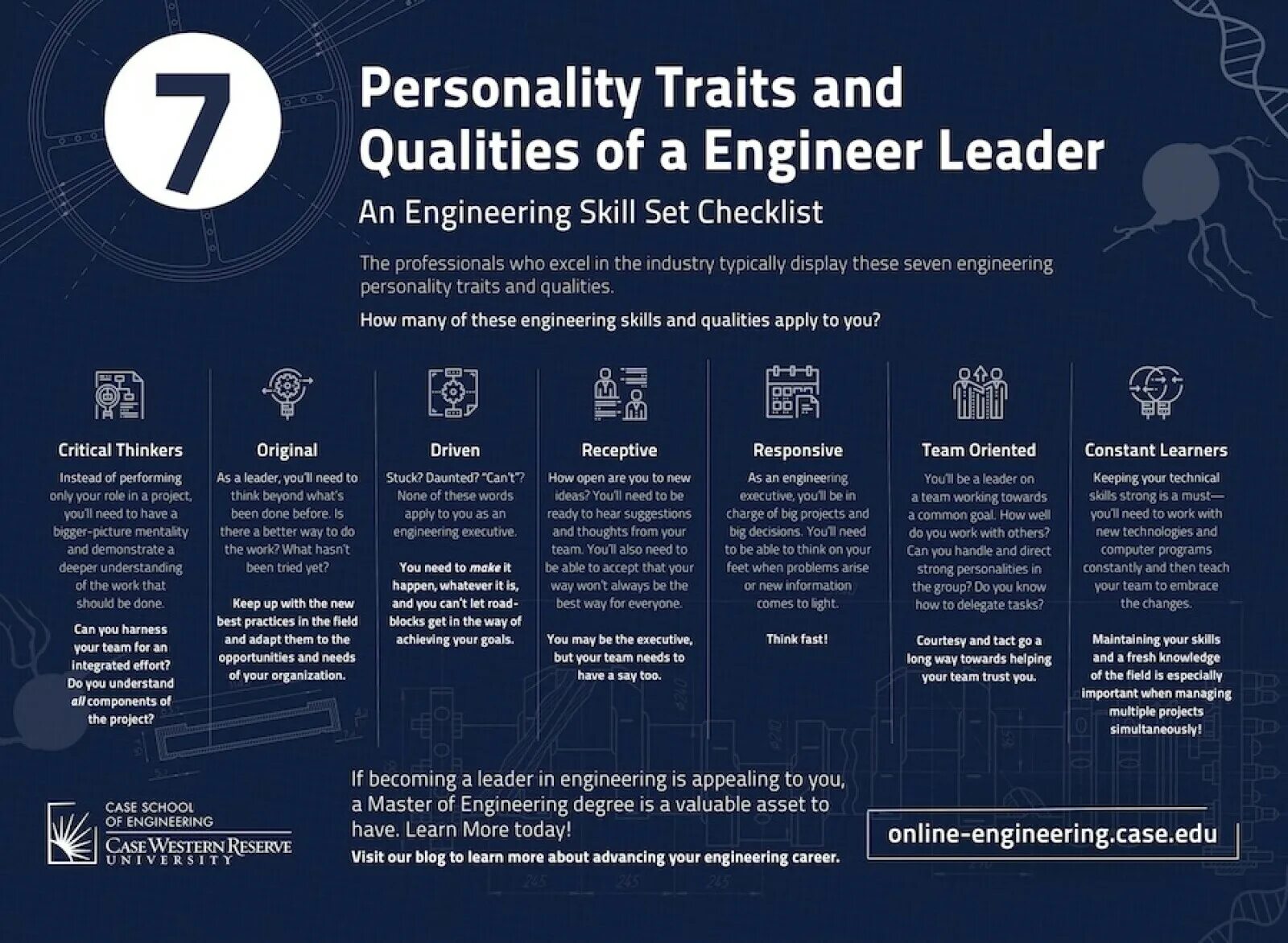 Personal characteristics. Personal qualities. Personal qualities of Manager. Personal qualities and skills.