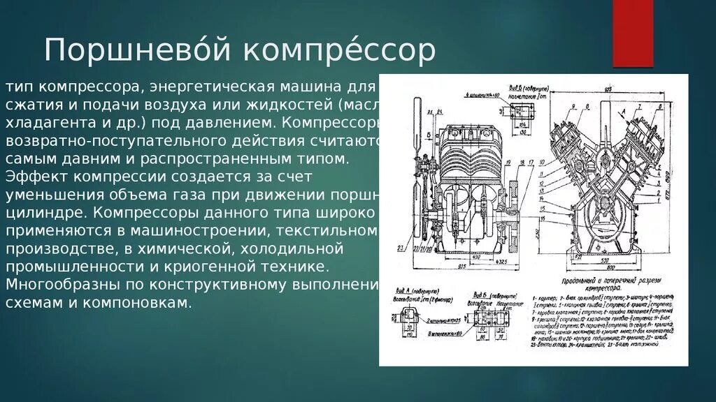 Останавливается компрессор. Принцип сжатия поршневого компрессора. Строение поршневого компрессора. Поршневой компрессор принцип работы. Компрессор сжатого воздуха вл80с.