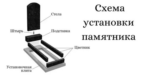 Сколько делается памятник