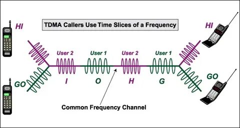 Calling use to