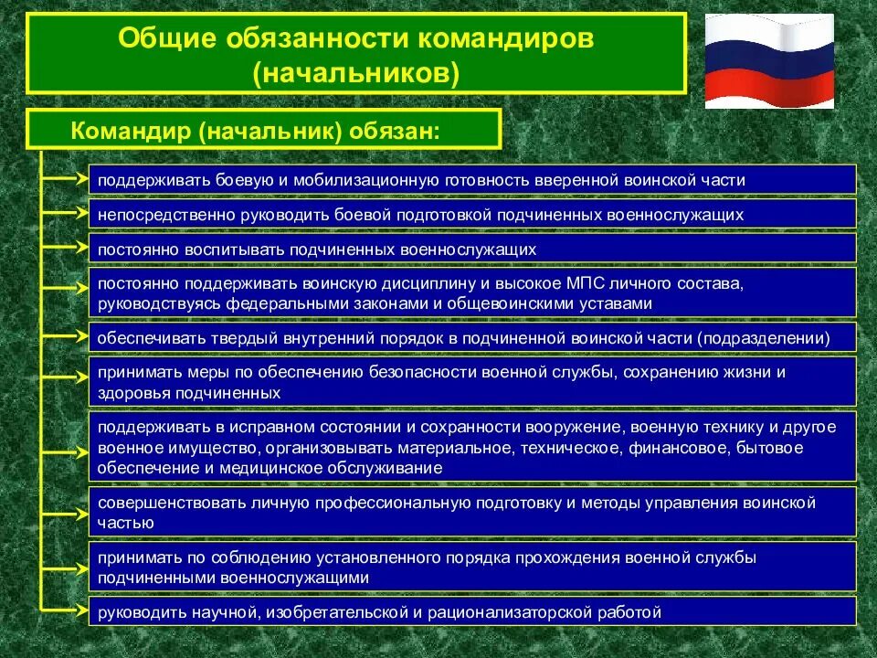 Комплектование подразделений. Общие обязанности командиров. Общие обязанности командиров начальников. Полномочия командира воинской части. Полномочия командира войсковой части.