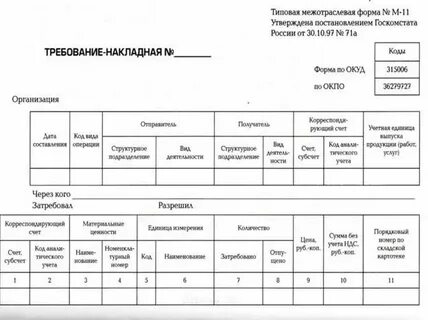 Требования оп