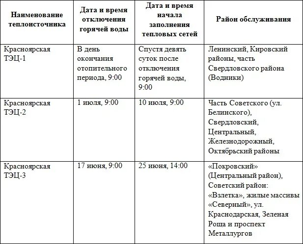 Время отключения горячей. Отключение воды в Красноярске 2021 график. График отключения горячей воды 2021 Красноярск. Отключение горячей воды в Свердловском районе. Красноярск график отключения холодной воды 2021 по районам.