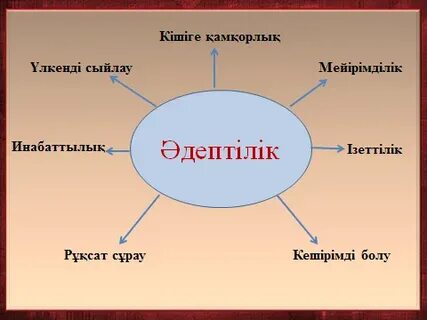 Екатеринбургтегі транссексуалдар жекеменшік
