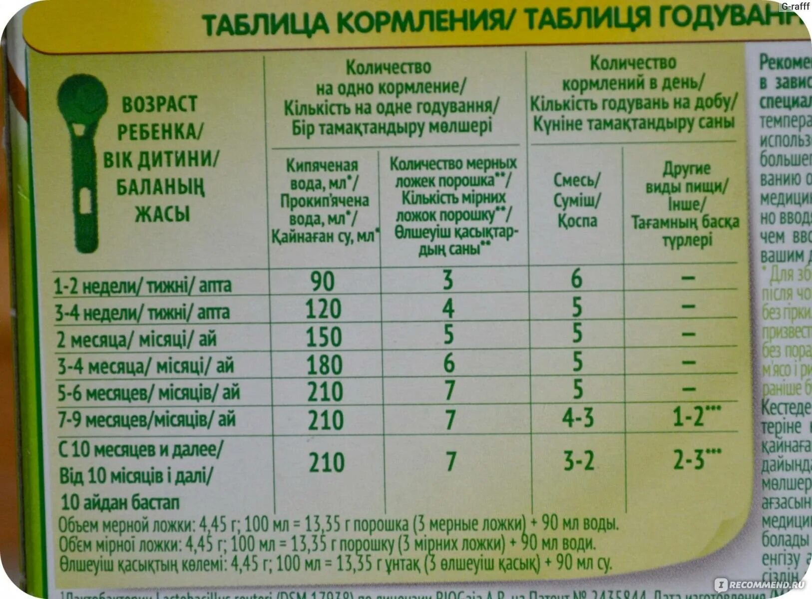 Можно ли кормящим детское питание. Таблица кормления смесь Нестожен 1 кормления. Нестожен 1 смесь для новорожденных таблица кормления. Смесь Нестожен 3 таблица кормления. Нестожен смесь для новорожденных таблица кормления.