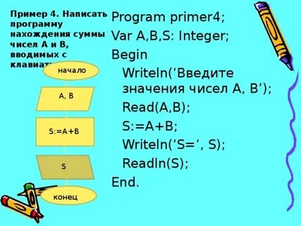 Программа для нахождения суммы чисел