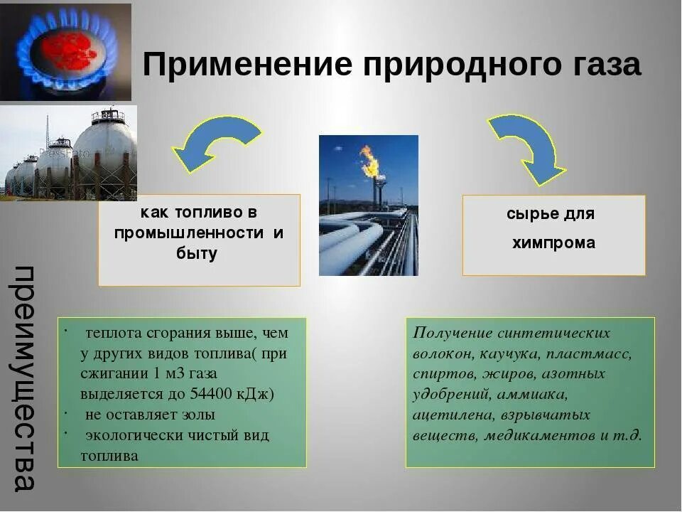 Цель использования газа