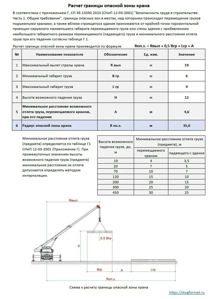 Опасная зона автомобильного крана. Радиус опасной зоны крана формула. Граница опасной зоны автокрана. Расчет границы опасной зоны. Снип 12 03 2001 п