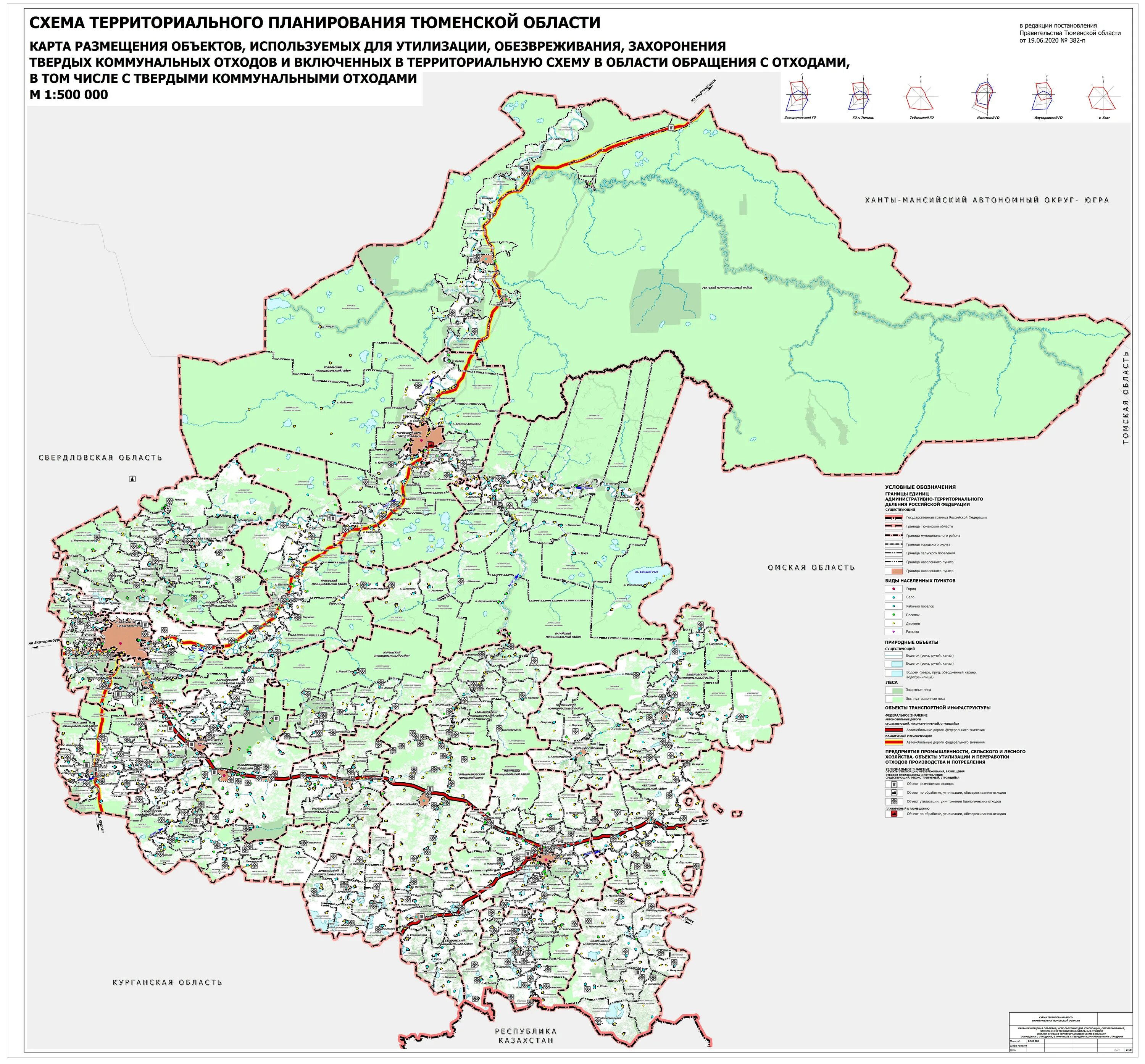 Тюменский район карта дорог. Территориальное планирование Тюменской области. Тюменский район на карте Тюменской области. Схема Тюменской области. Схвма территориального планирования сороуинсуого района.