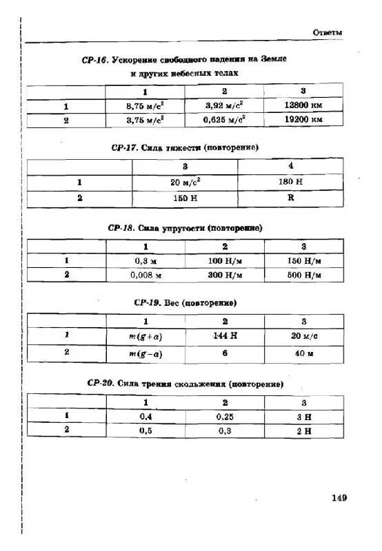 Контрольные и самостоятельные работы 9 класс физика. Физика 9 класс перышкин самостоятельные и контрольные работы. громцева 9 класс физика контрольные и самостоятельные работы ответы. о и громцева физика 10 класс ответы. физика решебник самостоятельные и контрольные работы.