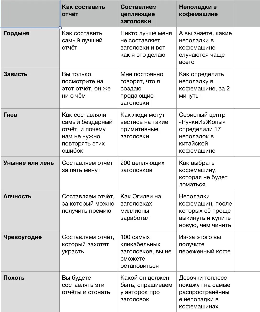 Список смертных грехов в православии по порядку. 7 Смертных грехов в православии список. Смертные грехи в православии список 10. 10 Смертных грехов список. Смертные грехи 7 в православии.