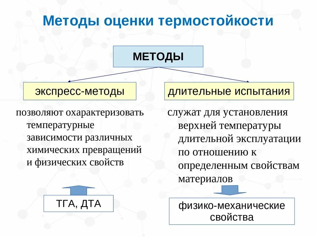 Характеристики полимеров термостойкость и теплостойкость. Таблица теплостойкости полимеров. Термостабильность теплостойкость разница. Теплостойкость полимеров. Теплостойкость полимерных материалов