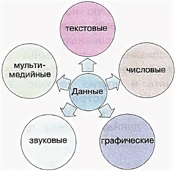 Системы но так как он. Системы но так как он