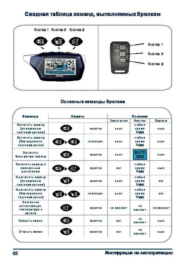 Старлайн а94. Значки на сигнализации старлайн а93. Сигнализация с автозапуском starline a9. Брелок сигнализации starline а39. Centurion на брелке горит ключ и дверь.