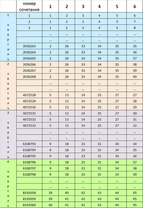 красивые цветовые сочетания. контрастное сочетание цветов в интерьере. номер сочетания. хорошие сочетания цветов. сочетаемость цветов.