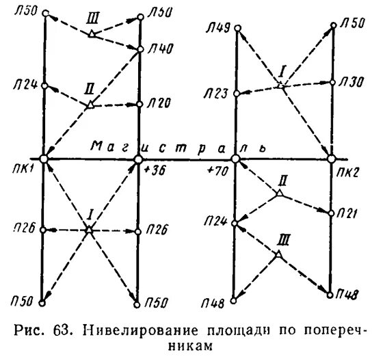 нивелирование сезонных колебаний пушкинская карта. нивелирование сезонных колебаний пушкинская карта. нивелирование сезонных колебаний пушкинская карта. способы геометрического нивелирования. нивелирование сезонных колебаний пушкинская карта.