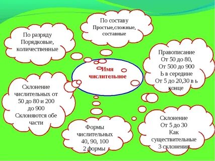 Конспект по теме имя числительное