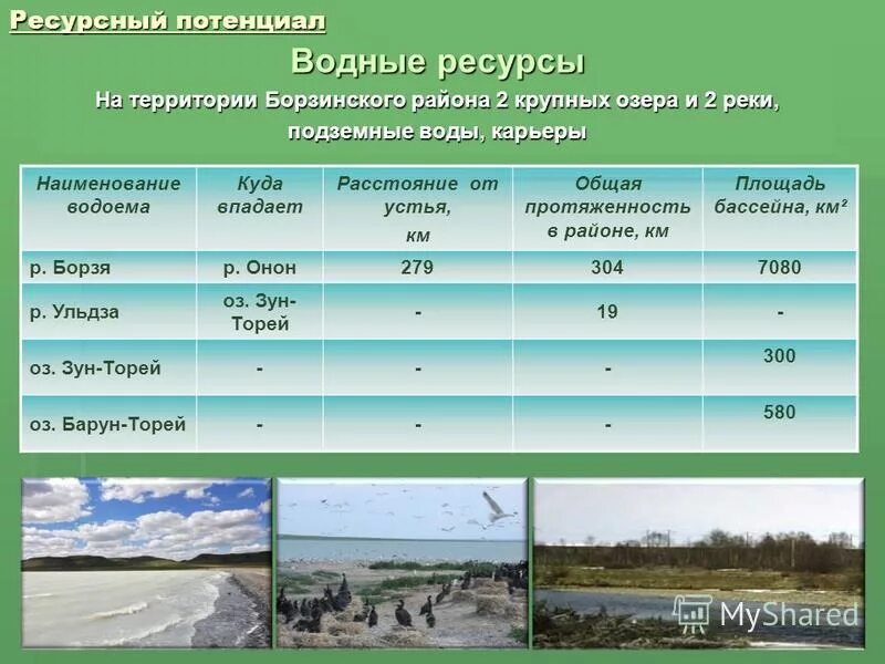 природные рекреационные ресурсы. размещение различных видов природных ресурсов на территории суши. водные объекты названия. технологические ресурсы это в экономике. технологические ресурсы.