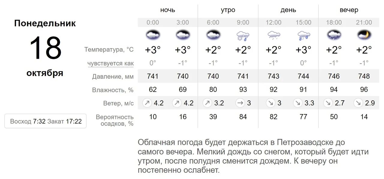 Погода на 10 апреля. Прогноз погоды на завтра дождь. Погода на 17 февраля. Прогноз на четверг. Давление вечером 140