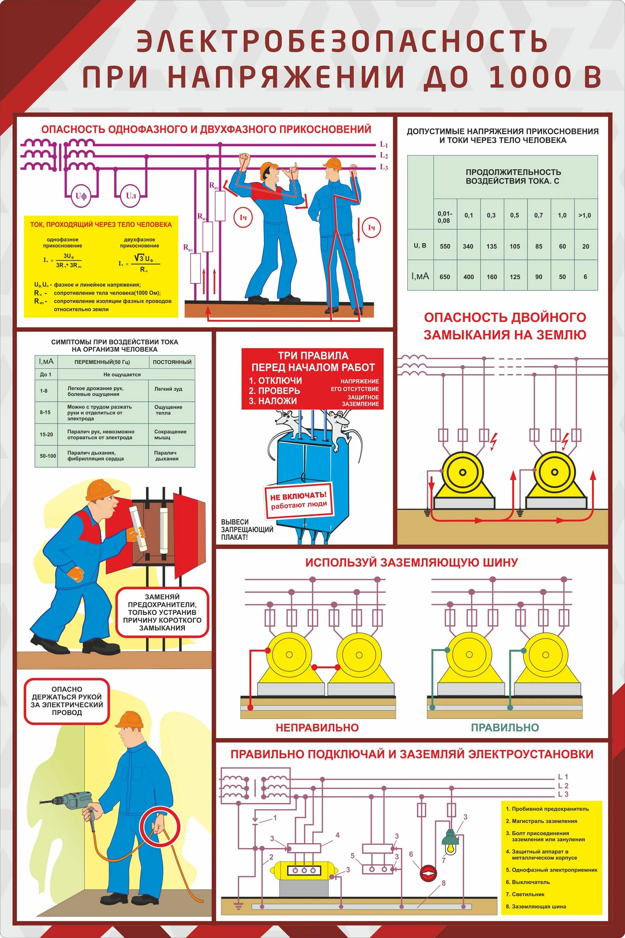 Электробезопасности какие требования. Стенд электробезопасность до 1000 вольт. Стенд электробезопасность при напряжении до 1000 в. Плакат электробезопасность до 1000 в. Электробезопасность при напряжении до 1000 вольт.