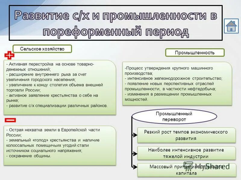 развитие товарно-денежных отношений схема. образование централизованного государства во франции дата. развитие товарно-денежных отношений. причины роста городов в россии. отсутствие товарно денежных отношений.