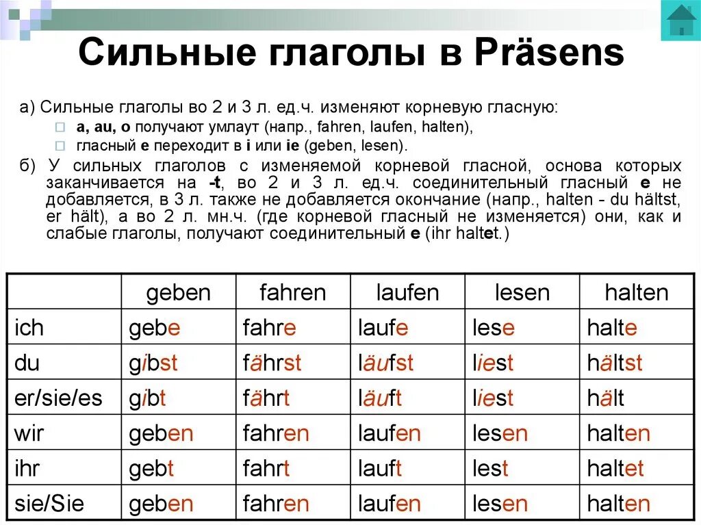 Формы сильных глаголов. Сильные и слабые глаголы в немецком языке таблица. Спряжение глаголов в Презенс в немецком языке. Спряжение глаголов в Präsens в немецком языке. Спряжение глаголов Презенс в немецком языке таблица.