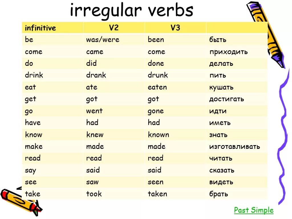 Вторая форма глагола v2. Past simple таблица неправильных глаголов. Таблица глаголов v1 v2 v3. Неправильный глагол come 2 форма. Повторяем неправильные глаголы