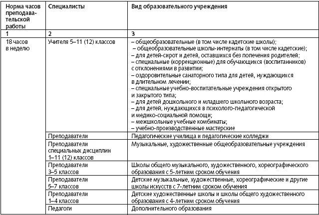 Норма часов для педагога дополнительного образования. Норма часов для учителей в неделю. норма часов у педагога дополнительного образования. длительность рабочего дня учителя. норма часов педагогов в школе.