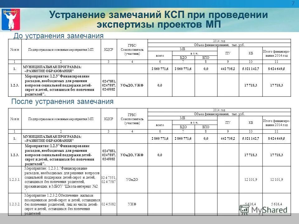 Внутренний финансовый аудит. Ксп проверка муниципальной программы. Муниципальный контрольно-счетный орган. Полномочия контрольно-счетных органов. Контрольные мероприятия счетной палаты.