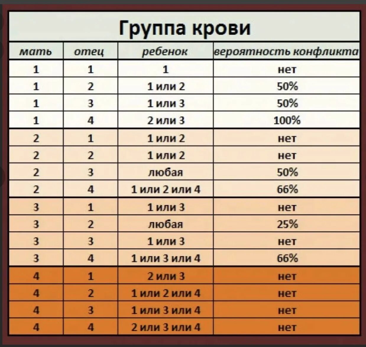 Кровь четвертая отрицательная у мужчины