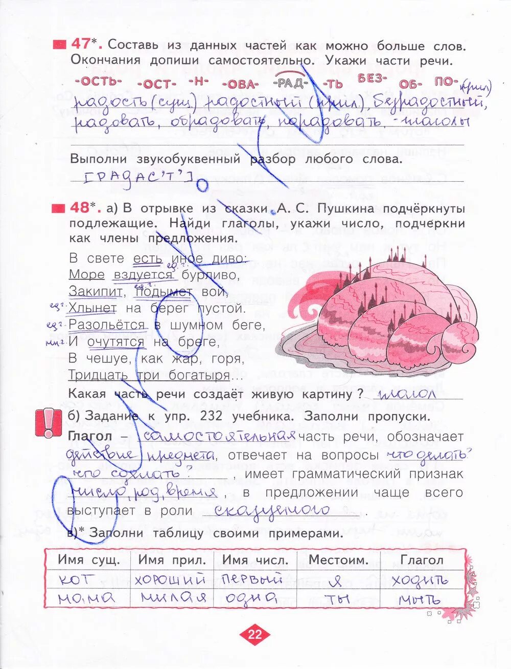 Рабочая тетрадь по русскому языку 3 Нечаева часть. Нечаева русский язык 3 класс рабочая тетрадь часть 3 класс ответы.