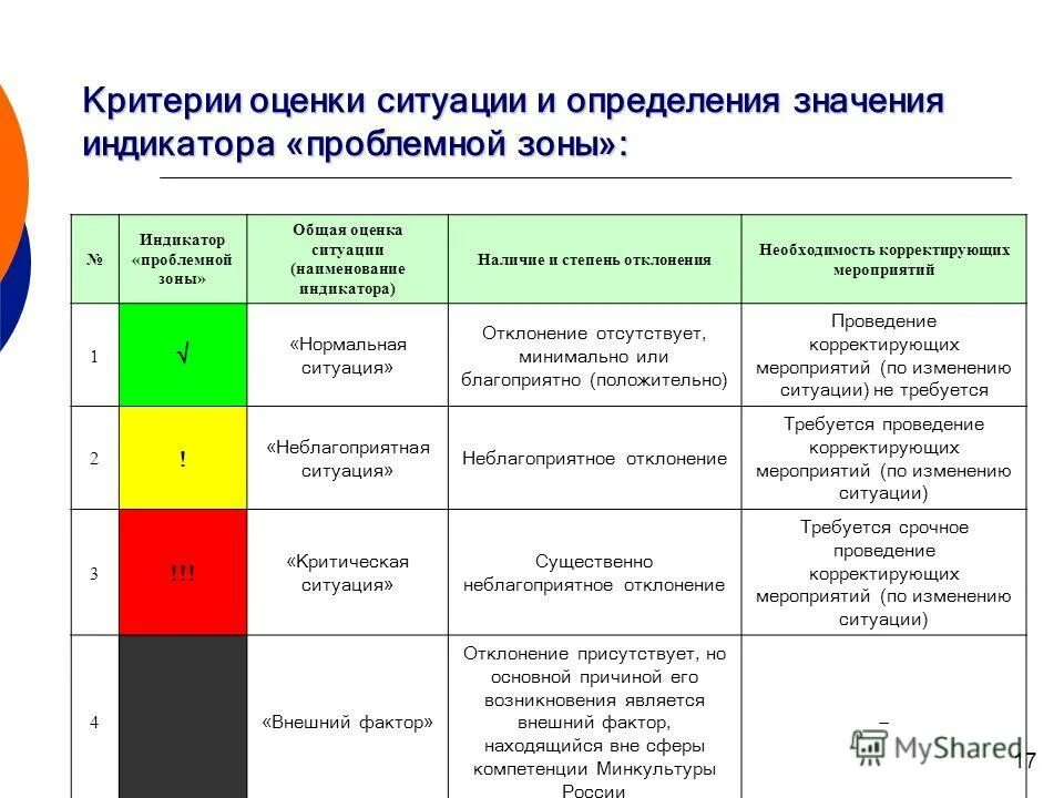 Тест оценки ситуаций