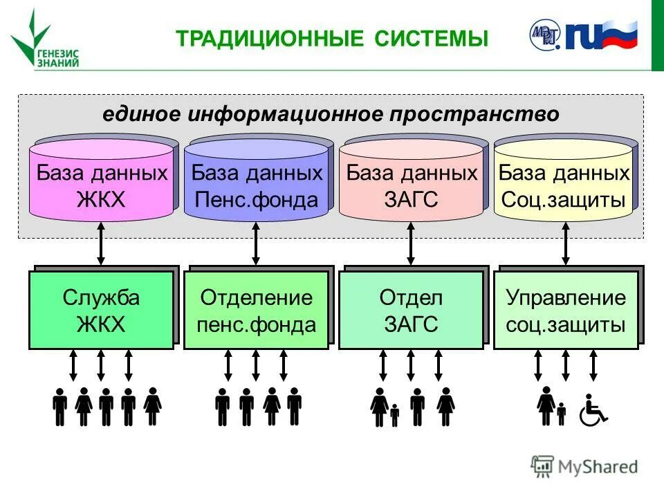 Структурная схема смо. Структура систем с очередями. Схема многоканальной системы обслуживания. Примеры смо. Теория массового обслуживания.