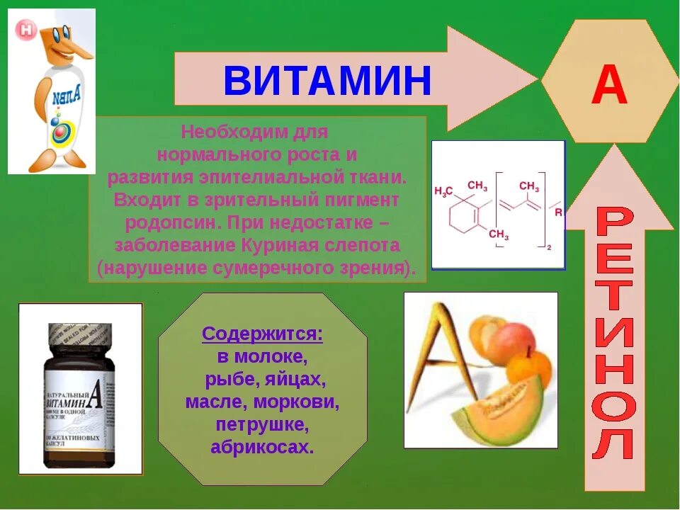 Сообщение о витаминах. Презентация по теме витамины. Презентация к уроку витамины. Презентация на тему витамины.