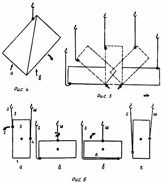 Схема строповки листового металла захватами. Схема строповки листовой стали. Кантование груза двумя кранами. Какие грузы при выполнении операции кантования. Кантовка груза мостовым краном.
