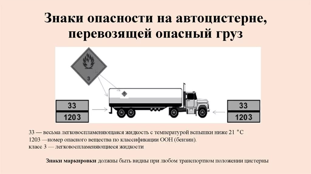 Маркировка ТС для перевозки опасных грузов. Маркировка цистерн перевозящих опасные грузы. Классы опасности груза при перевозки. Опасные грузы цистерны обозначение.