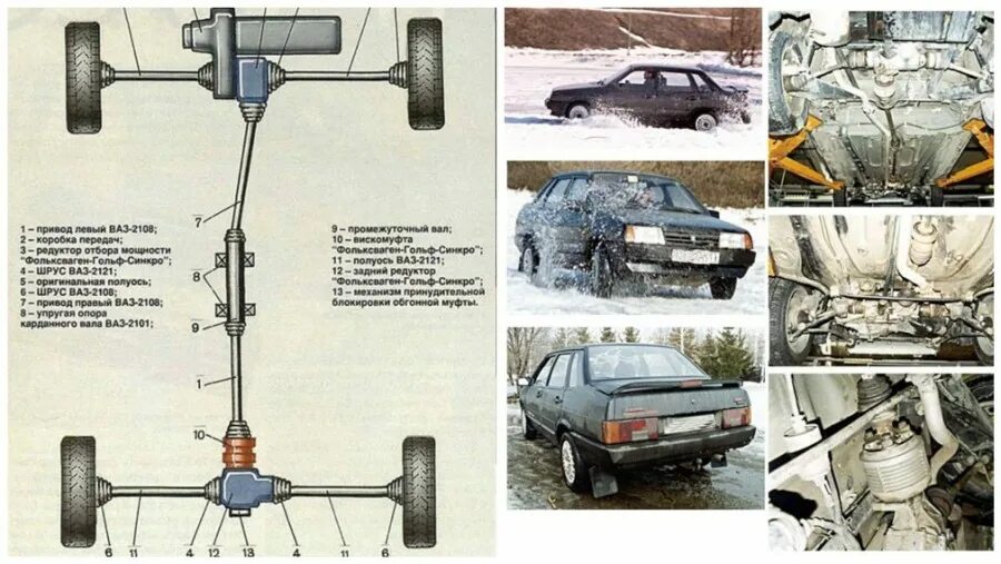 Продам полный привод. ВАЗ 2108 полный привод с завода. ВАЗ 2108 полный привод. ВАЗ 21099 4х4. Комплект полного привода на ВАЗ 2109.