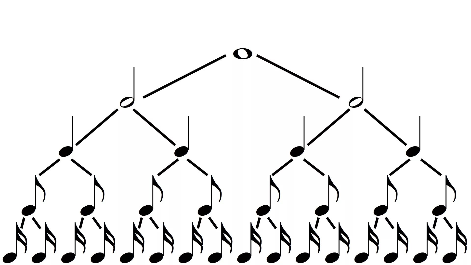 Ритмическое разнообразие. Нотные длительности схема. Схема длительности нот. Ритм в Музыке для детей. Схема длительности нот для детей.